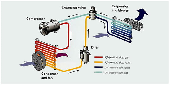 car-air-conditioning-sunshine-coast1